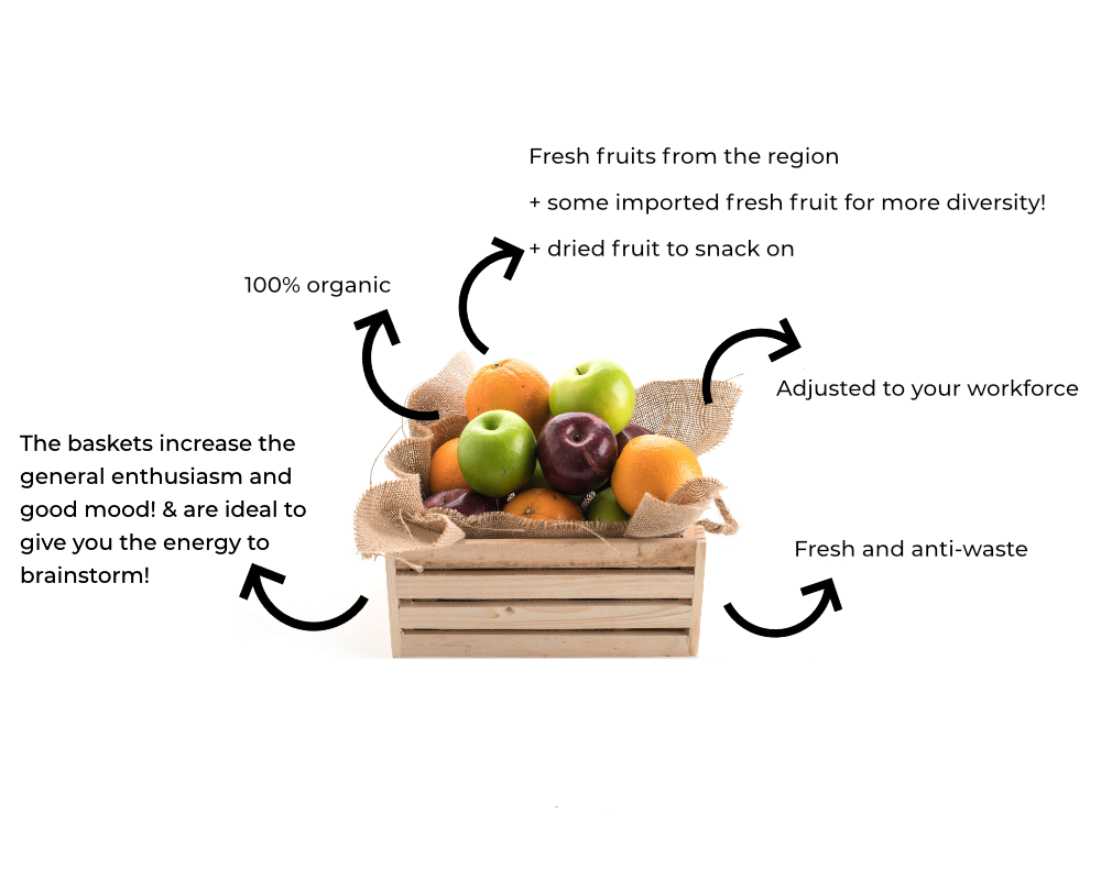 The Uglyfruits organic fruit baskets for organizations 